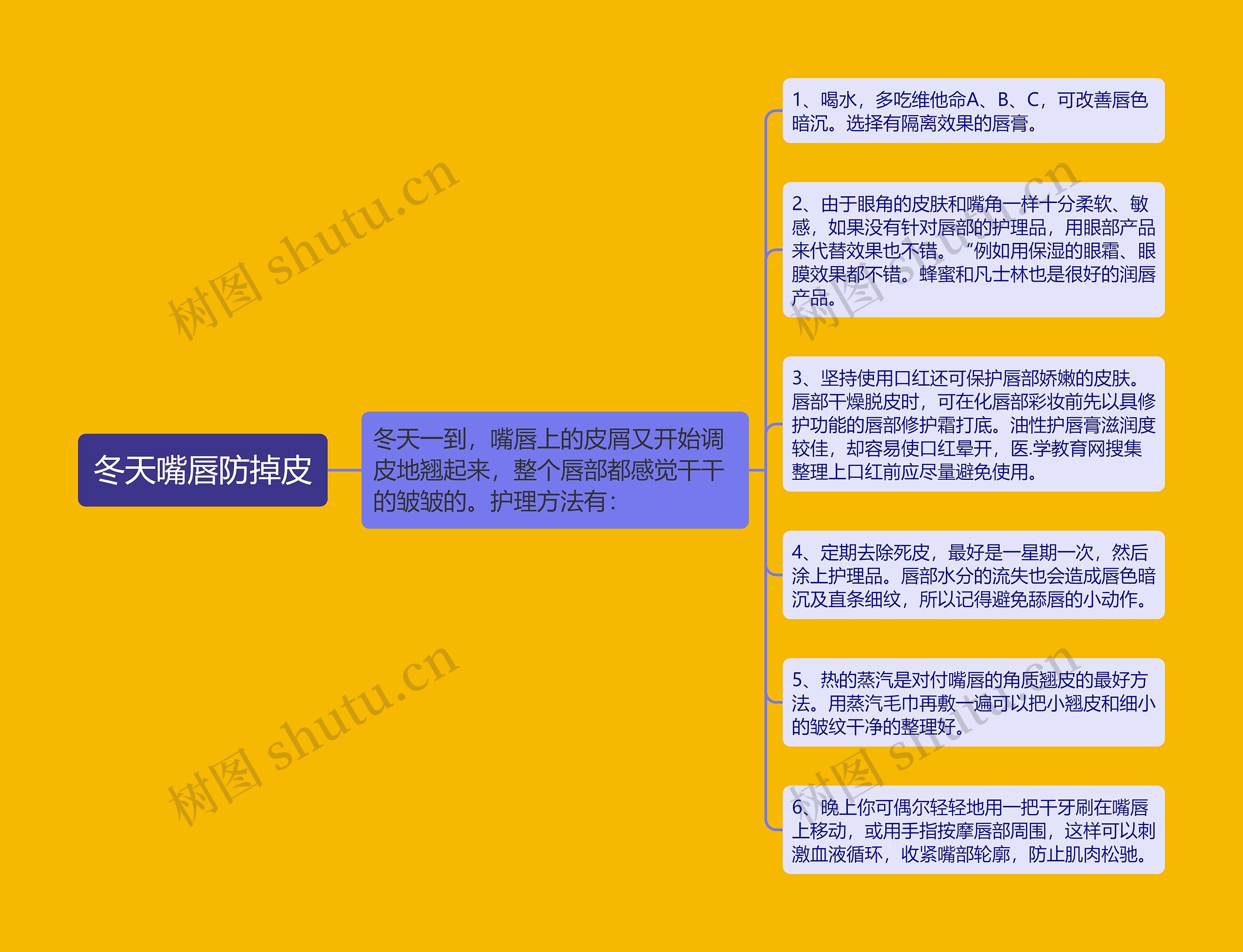 冬天嘴唇防掉皮