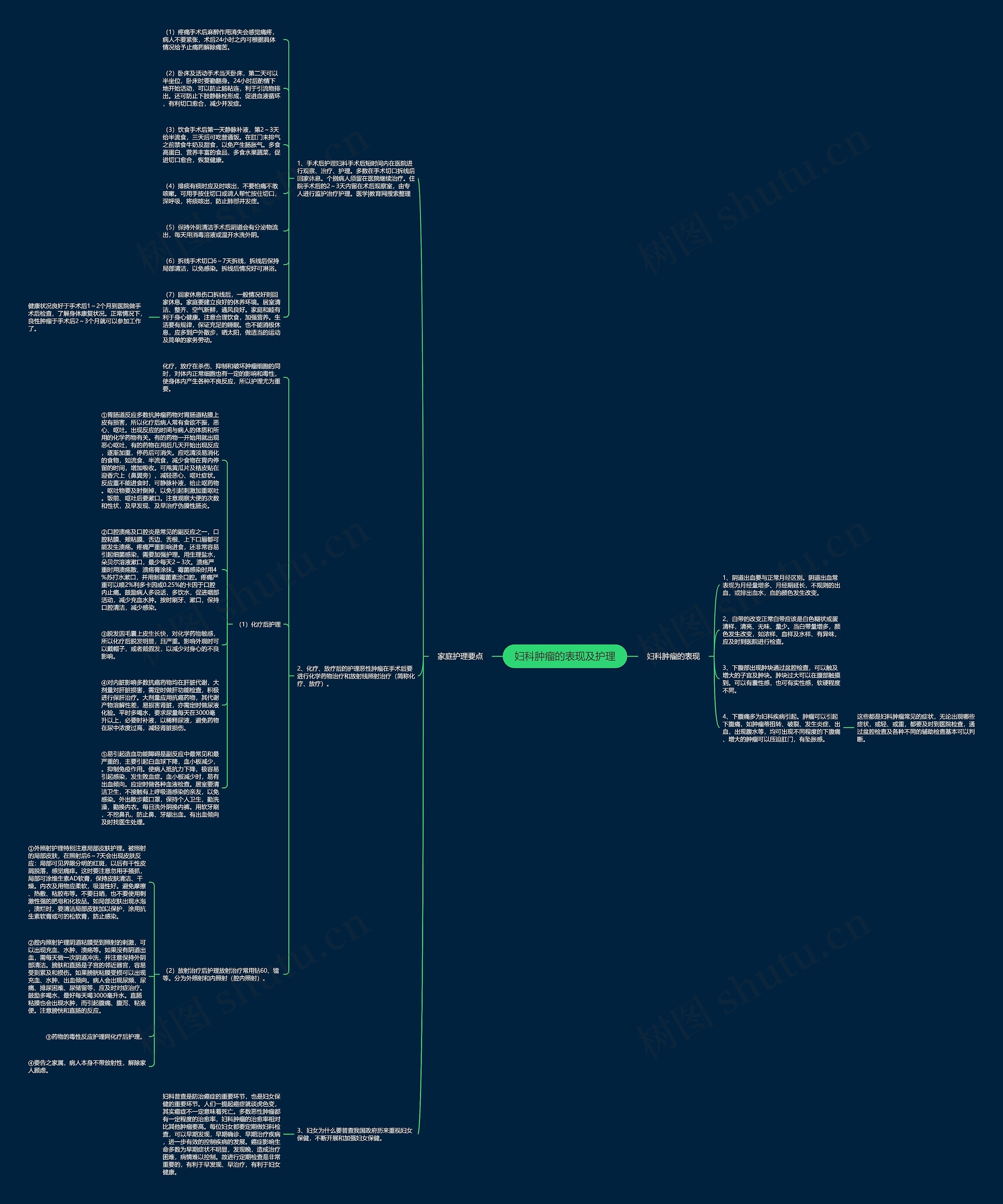 妇科肿瘤的表现及护理思维导图