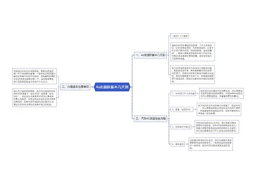 4s店退款基本几天到