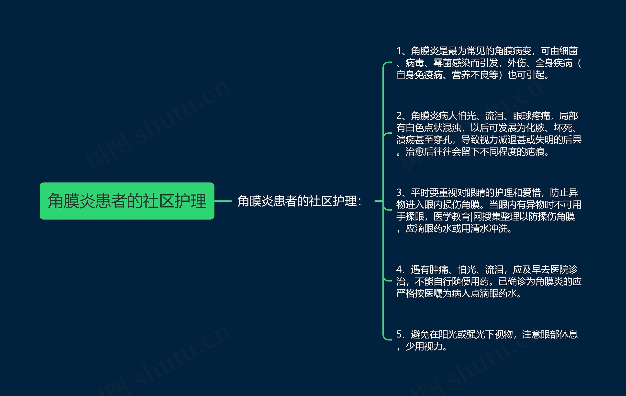 角膜炎患者的社区护理