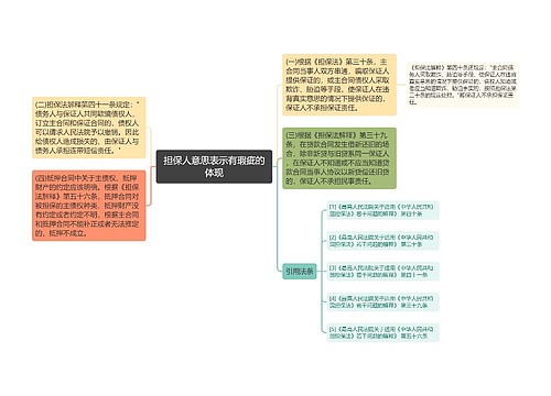 担保人意思表示有瑕疵的体现