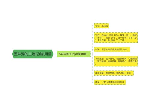 五味汤的主治|功能|用量