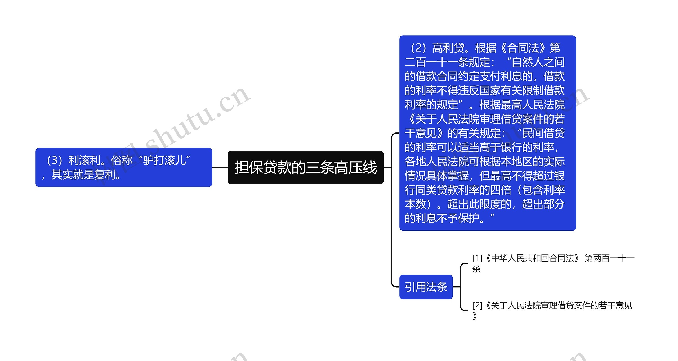 担保贷款的三条高压线思维导图