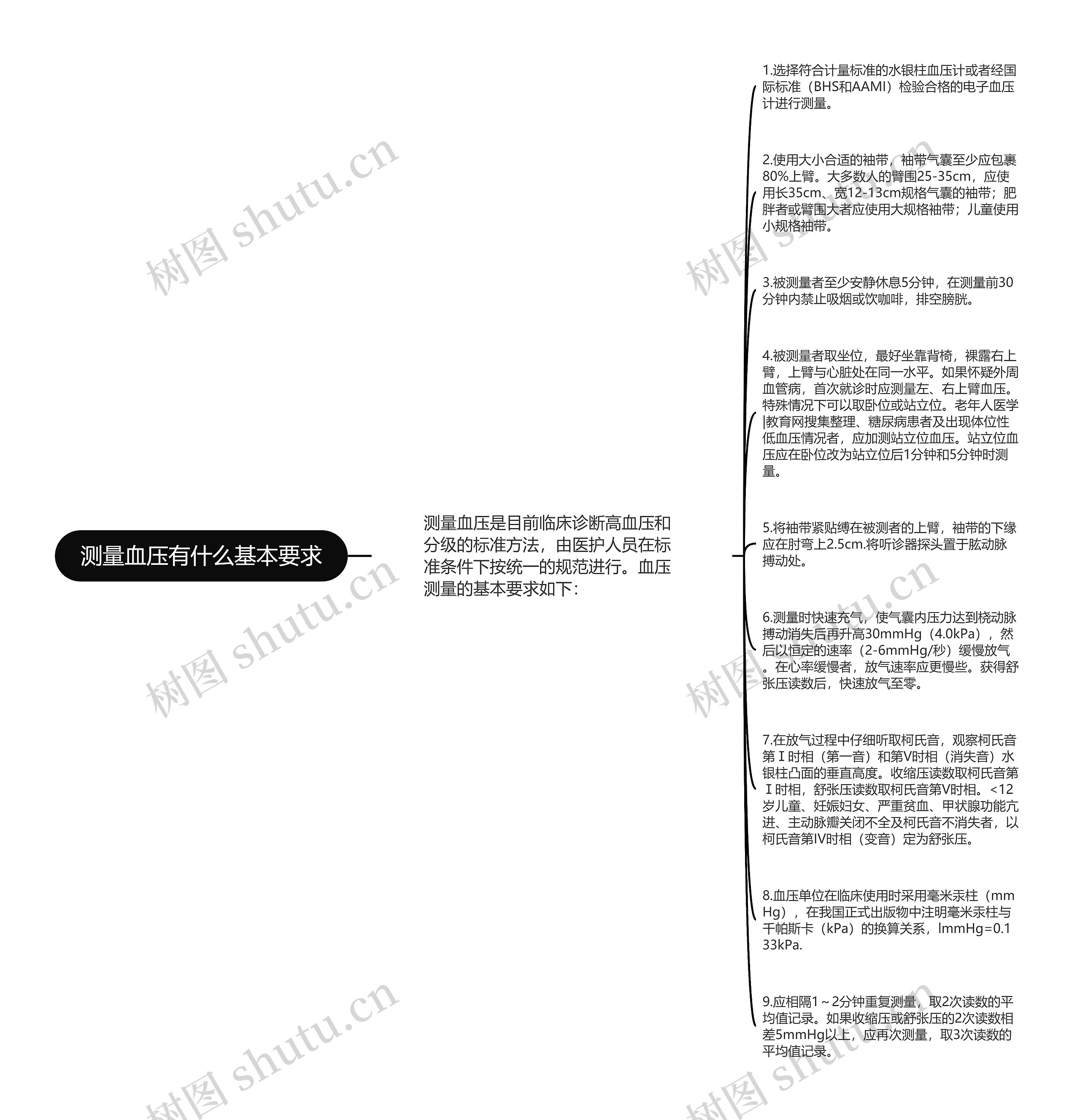 测量血压有什么基本要求思维导图