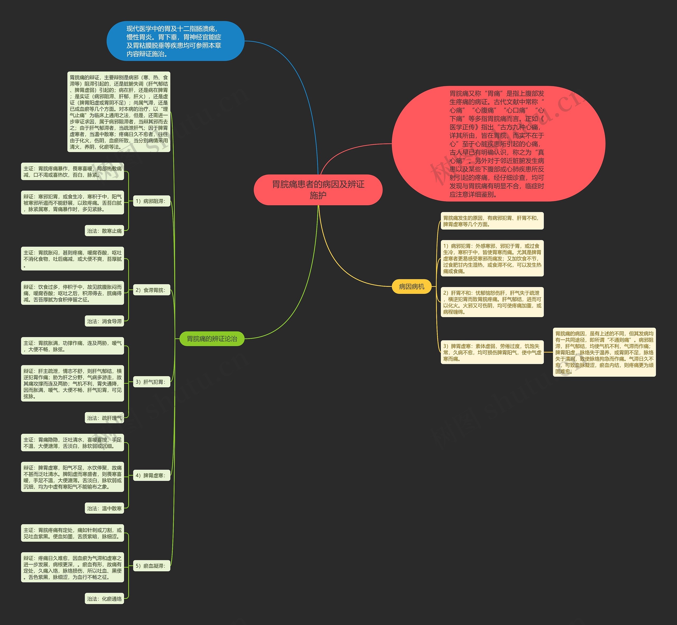 胃脘痛患者的病因及辨证施护 胃脘痛患者的病因及辨证施护