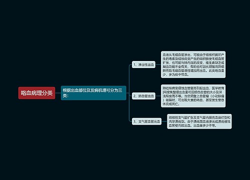 咯血病理分类