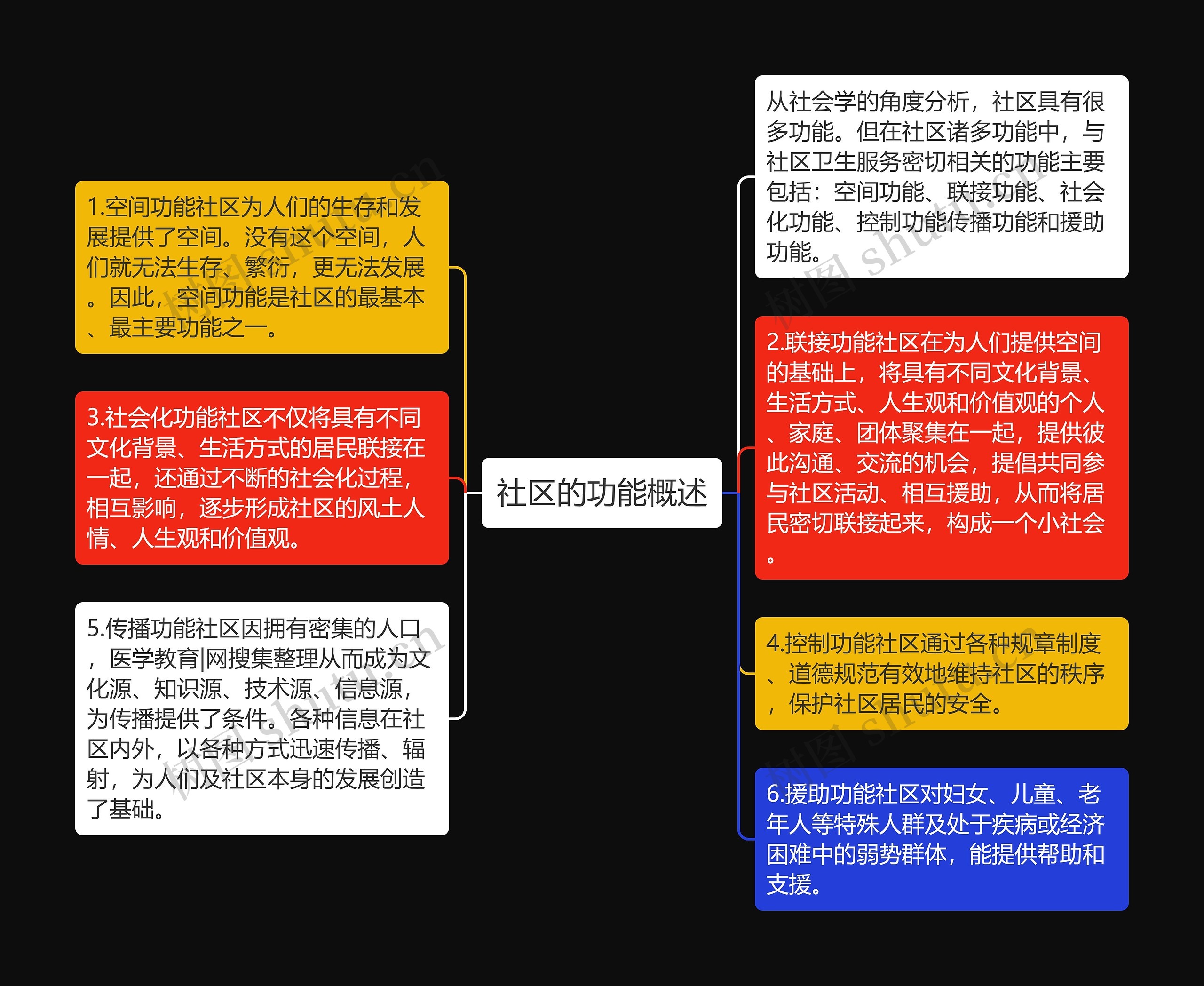 社区的功能概述