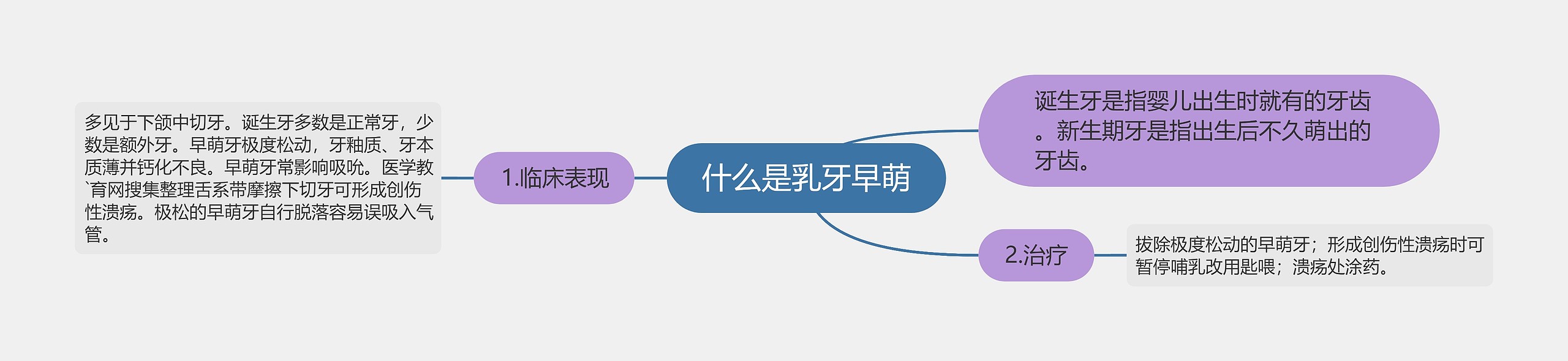 什么是乳牙早萌