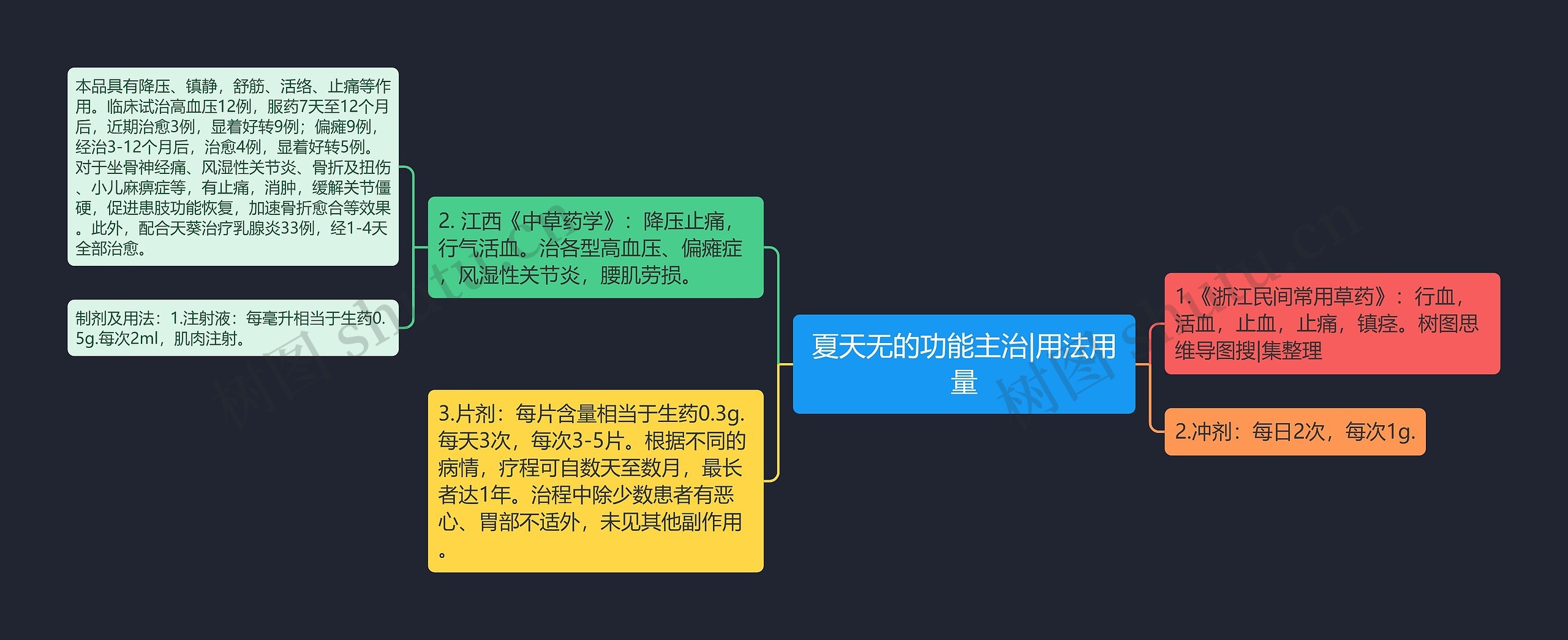 夏天无的功能主治|用法用量 夏天无的功能主治|用法用量