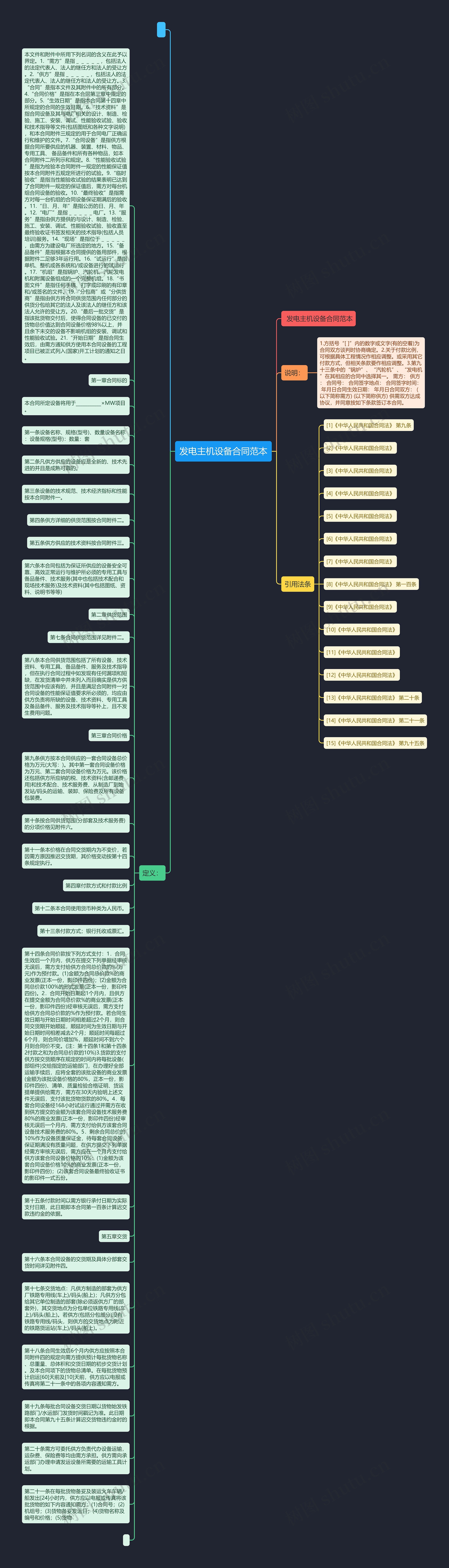 发电主机设备合同范本思维导图