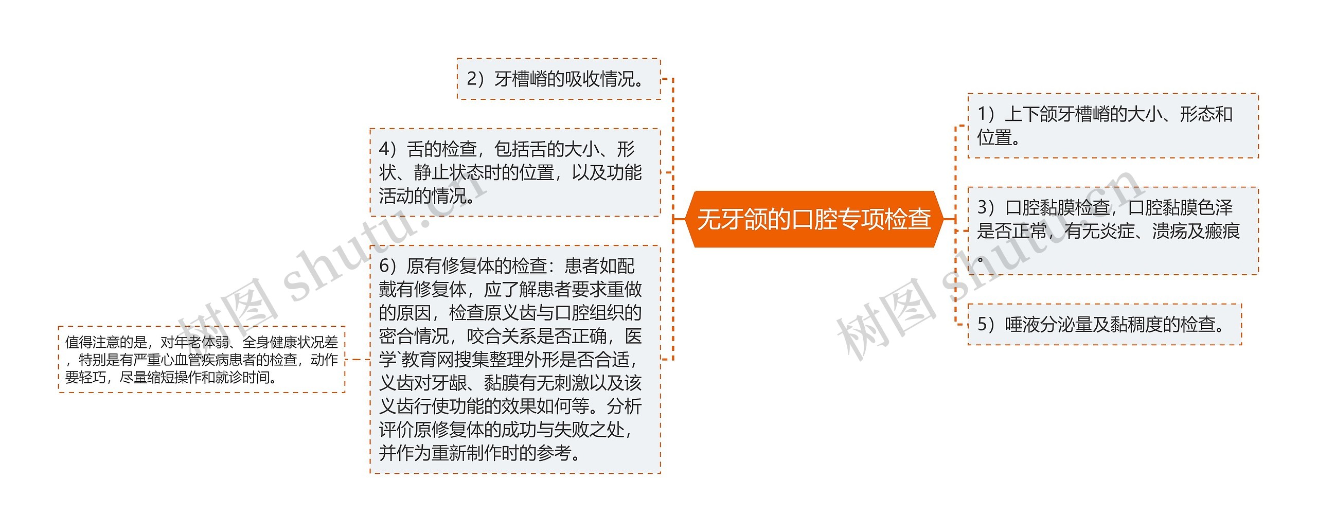 无牙颌的口腔专项检查 无牙颌的口腔专项检查