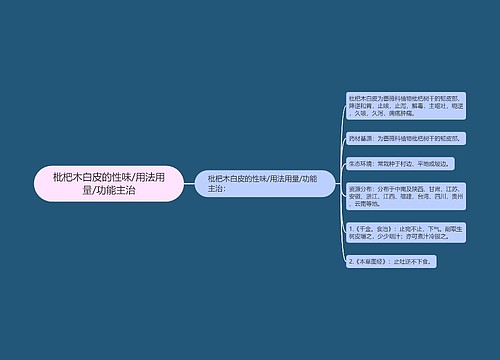 枇杷木白皮的性味/用法用量/功能主治
