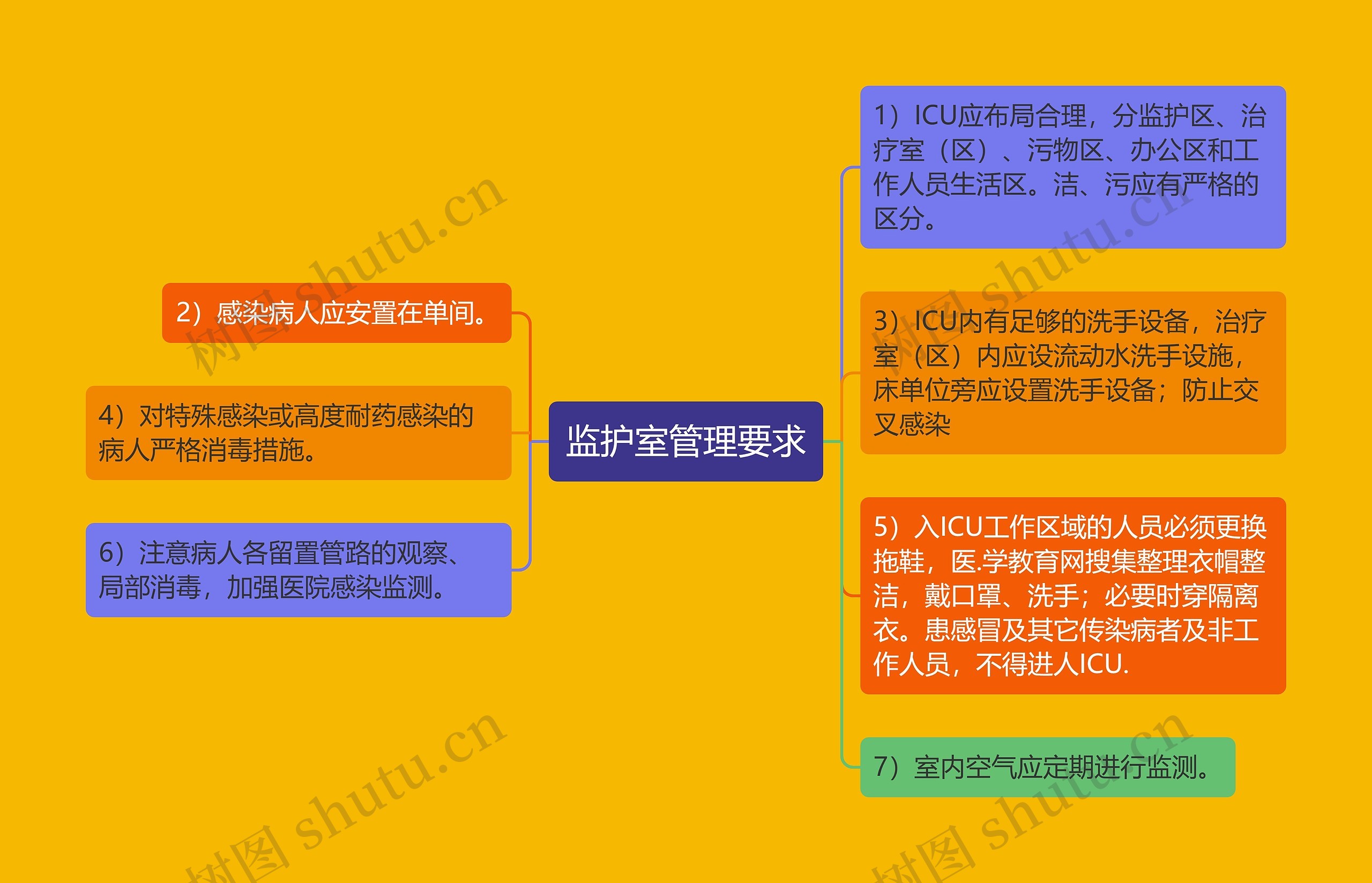 监护室管理要求 监护室管理要求