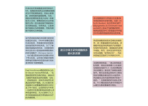 诺贝尔得主研究细胞核多能化新进展