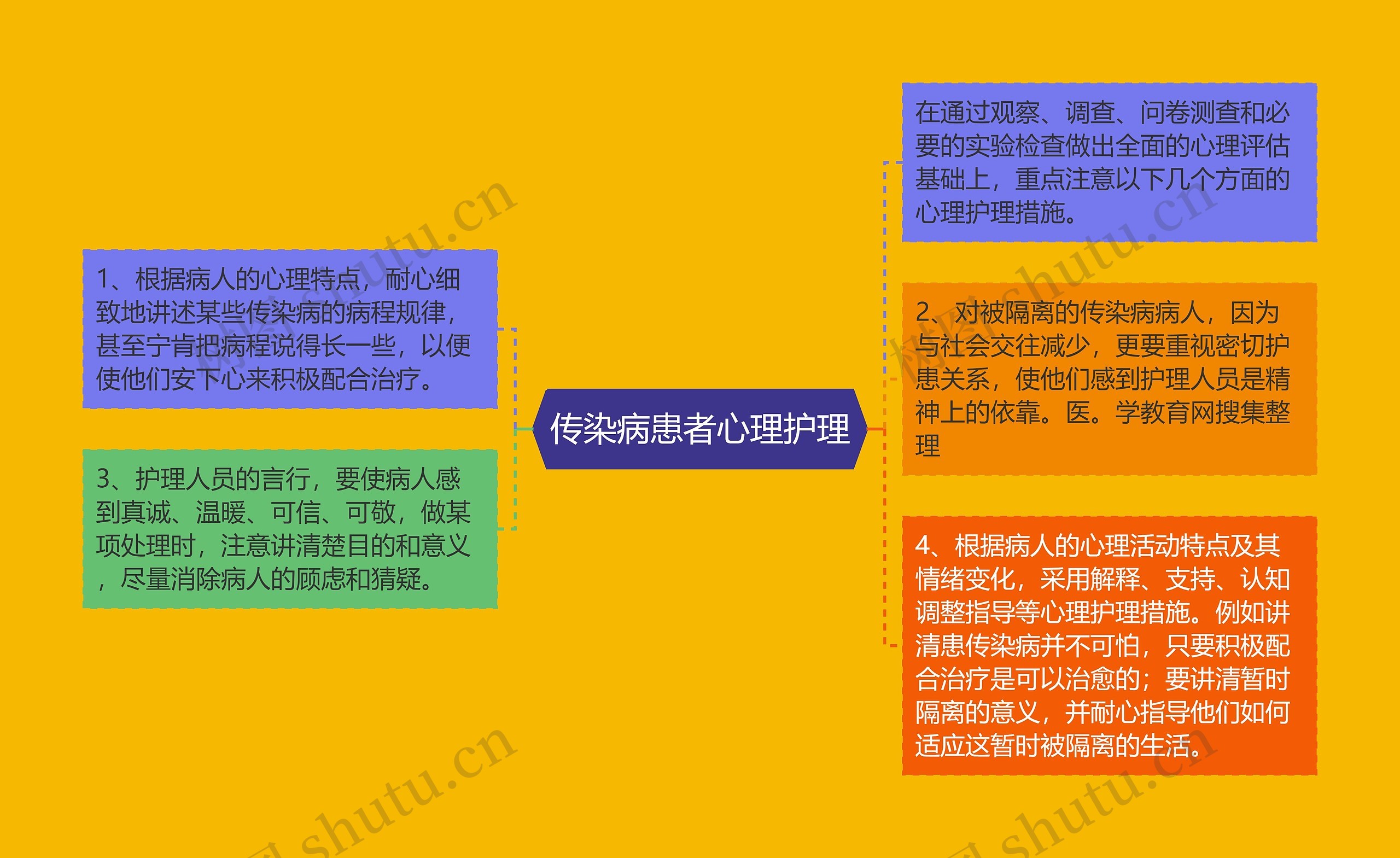 传染病患者心理护理