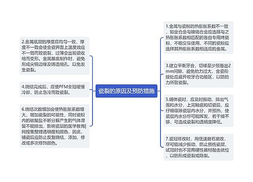 瓷裂的原因及预防措施