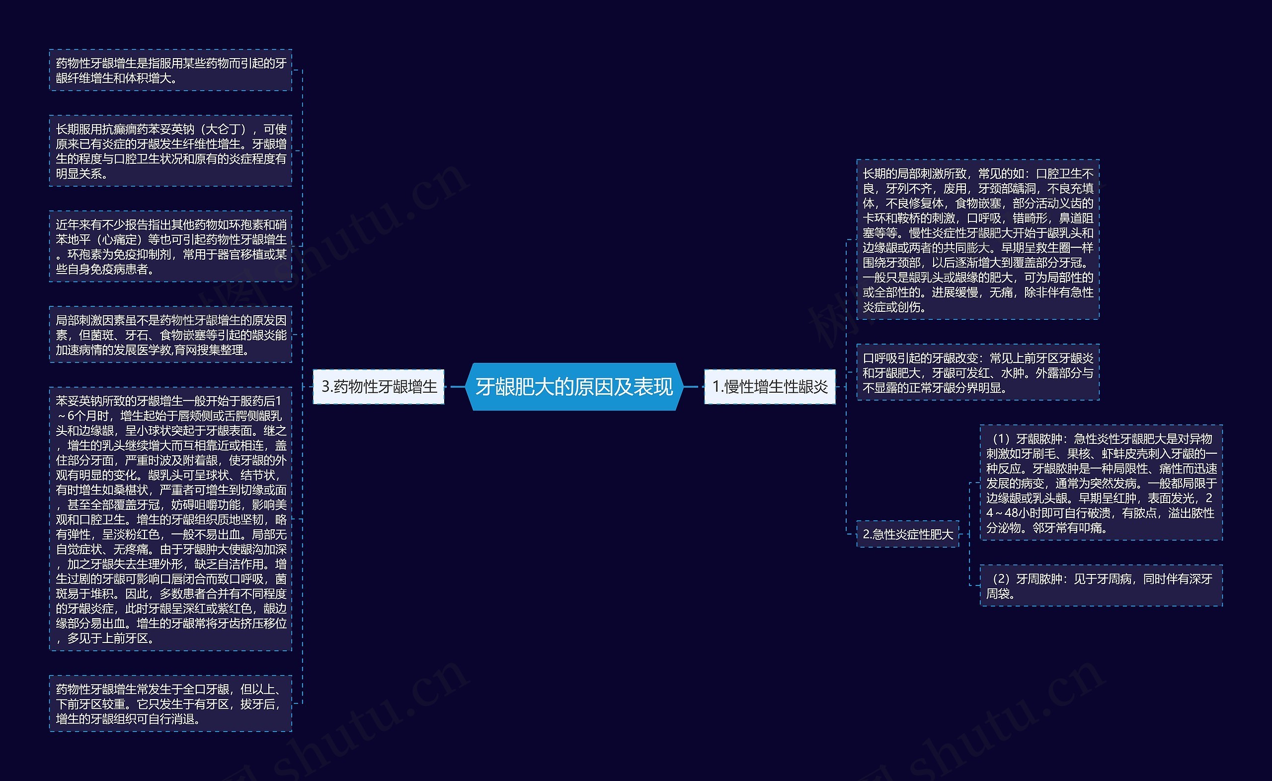 牙龈肥大的原因及表现思维导图