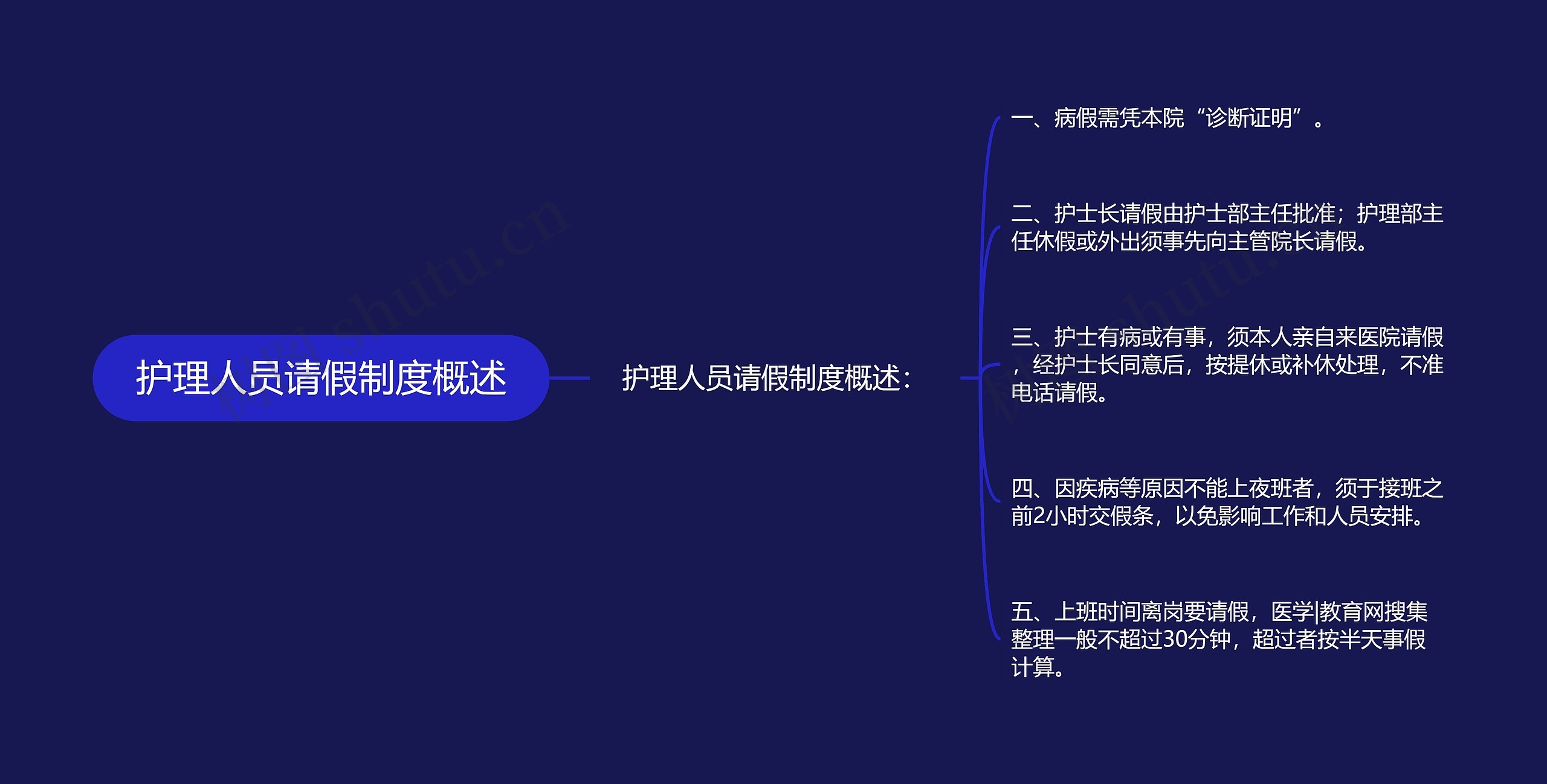 护理人员请假制度概述思维导图