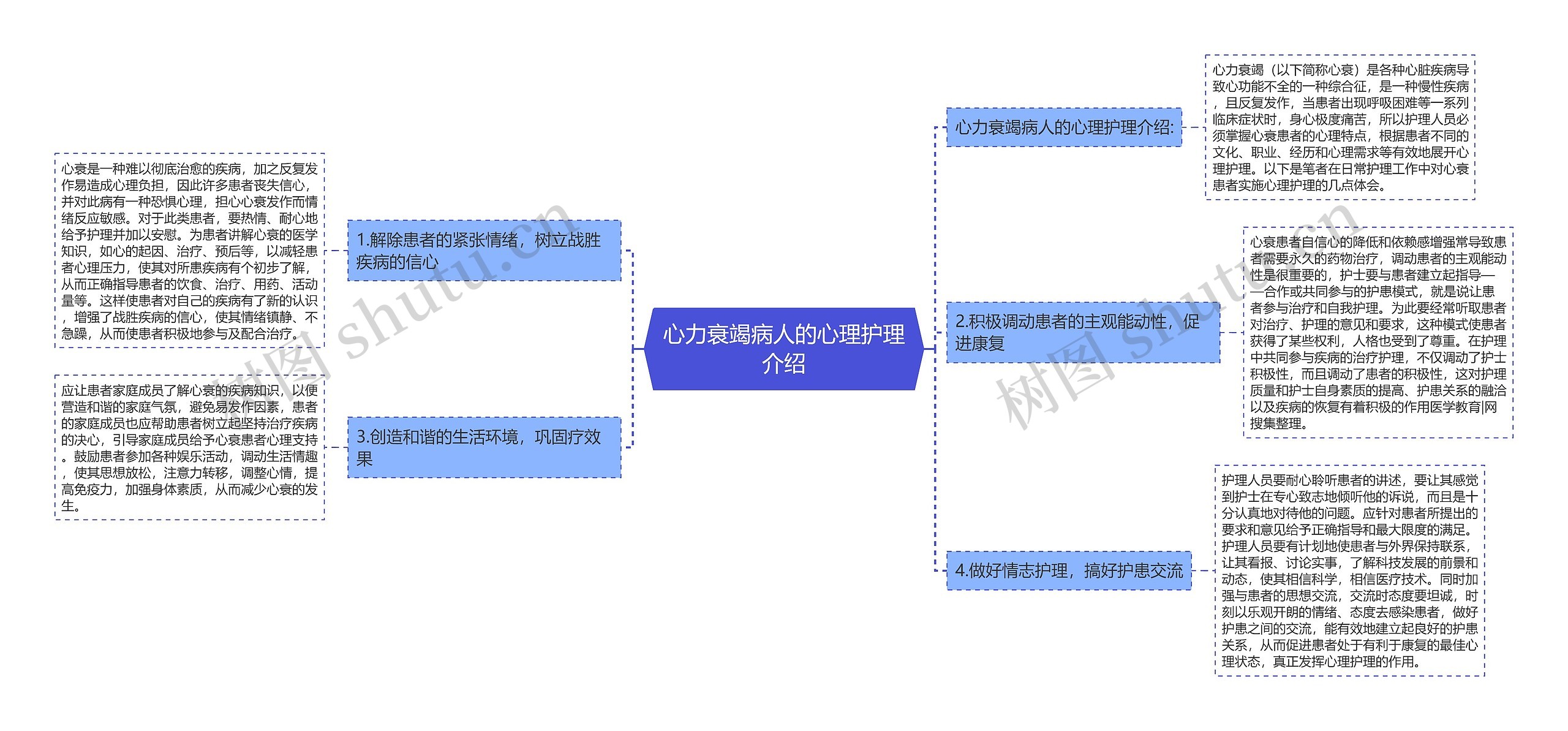 心力衰竭病人的心理护理介绍