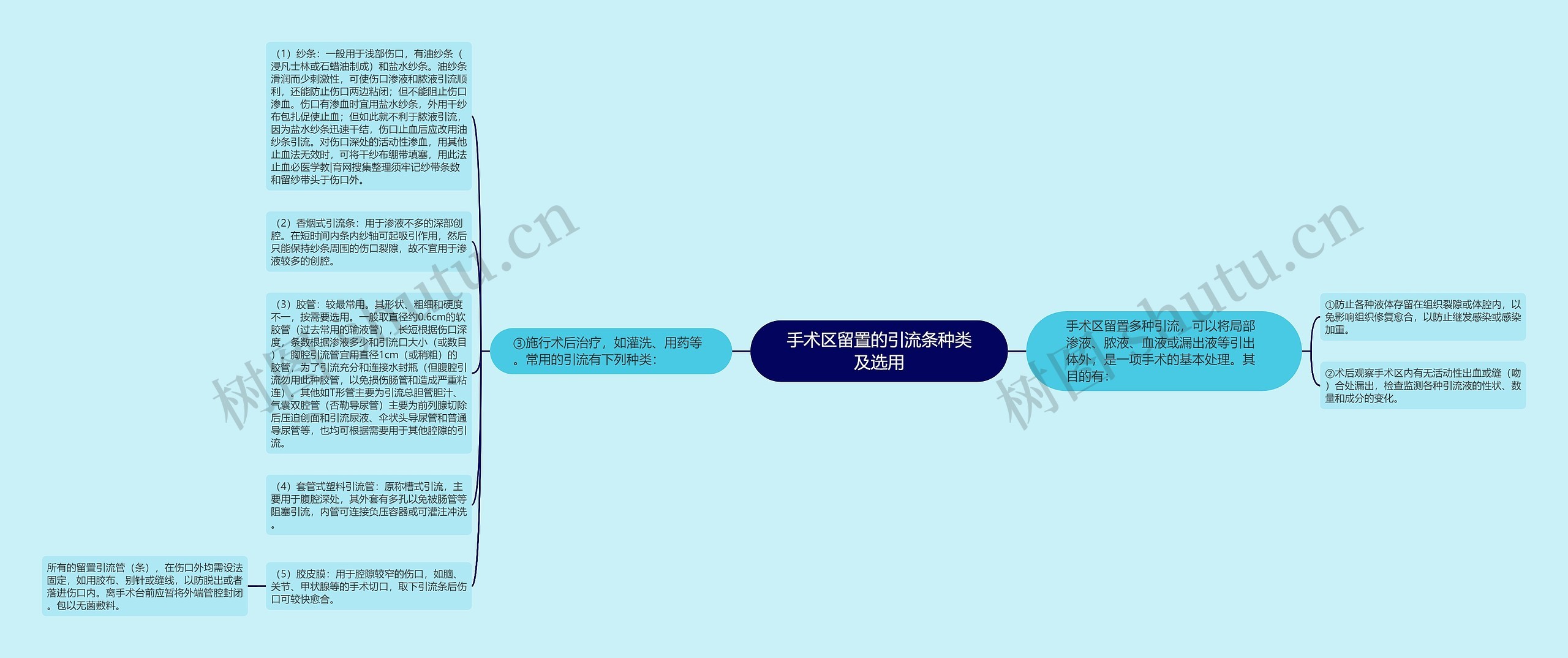 手术区留置的引流条种类及选用