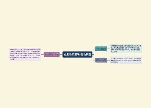 止血急救三法-急救护理