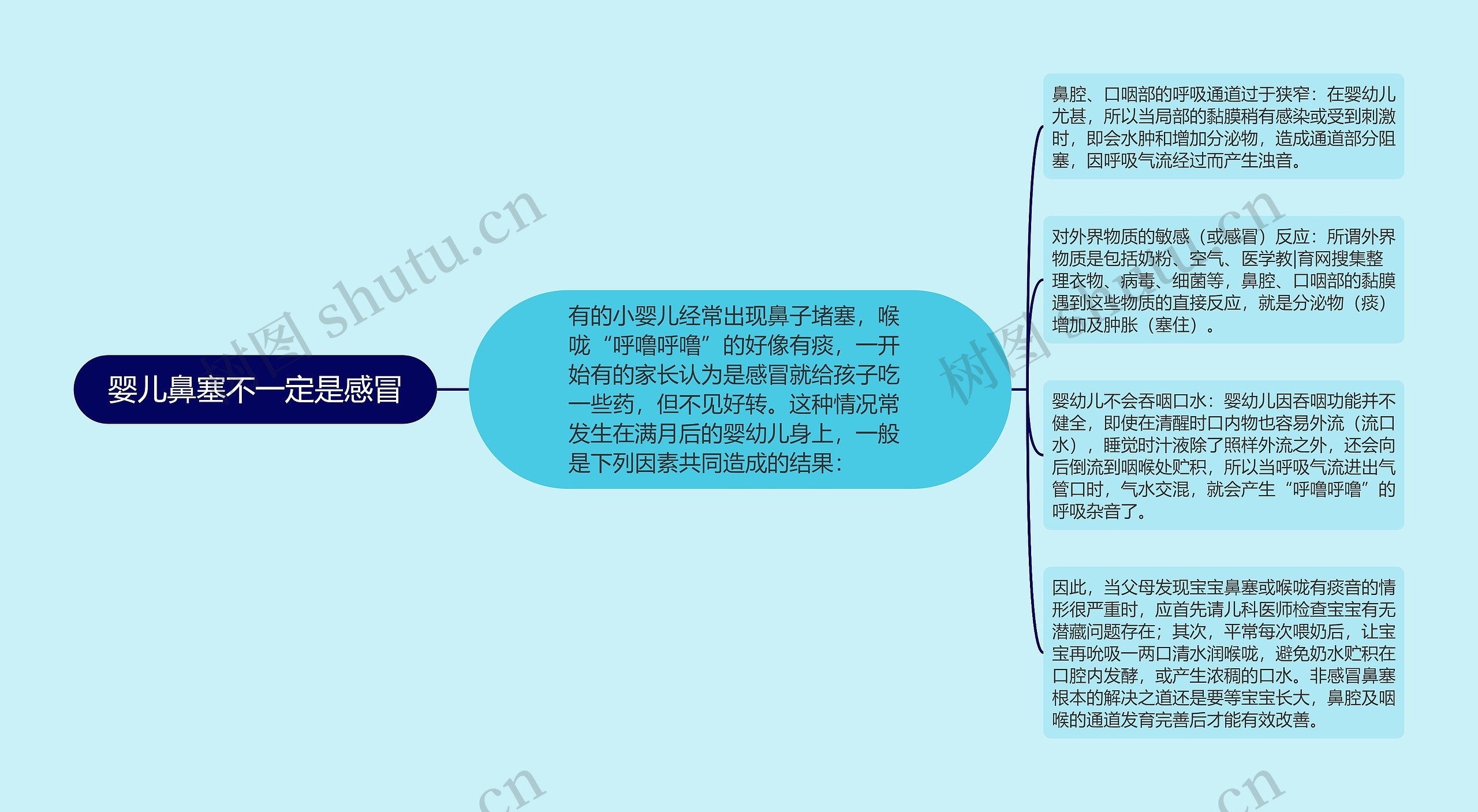 婴儿鼻塞不一定是感冒思维导图