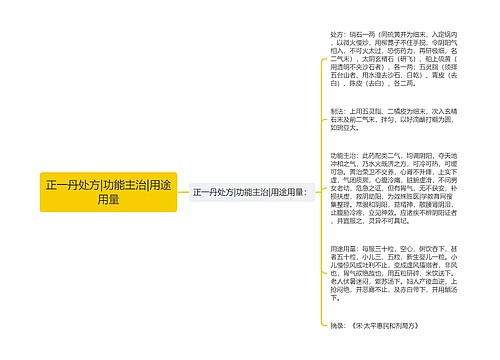 正一丹处方|功能主治|用途用量