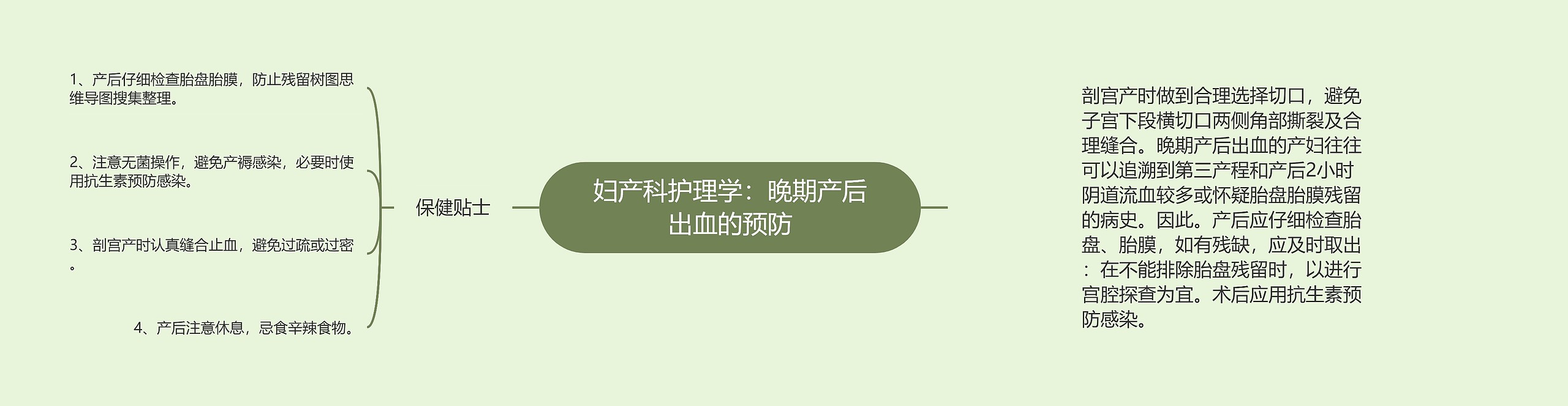 妇产科护理学：晚期产后出血的预防思维导图