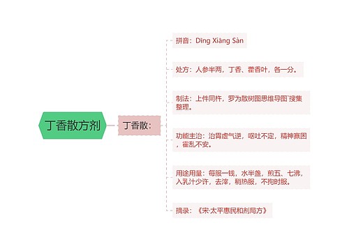 丁香散方剂