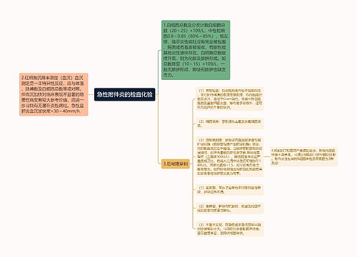 急性附件炎的检查化验