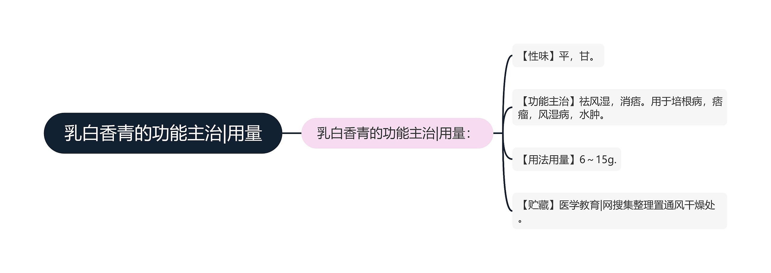 乳白香青的功能主治|用量