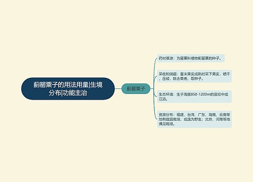 蓟罂粟子的用法用量|生境分布|功能主治