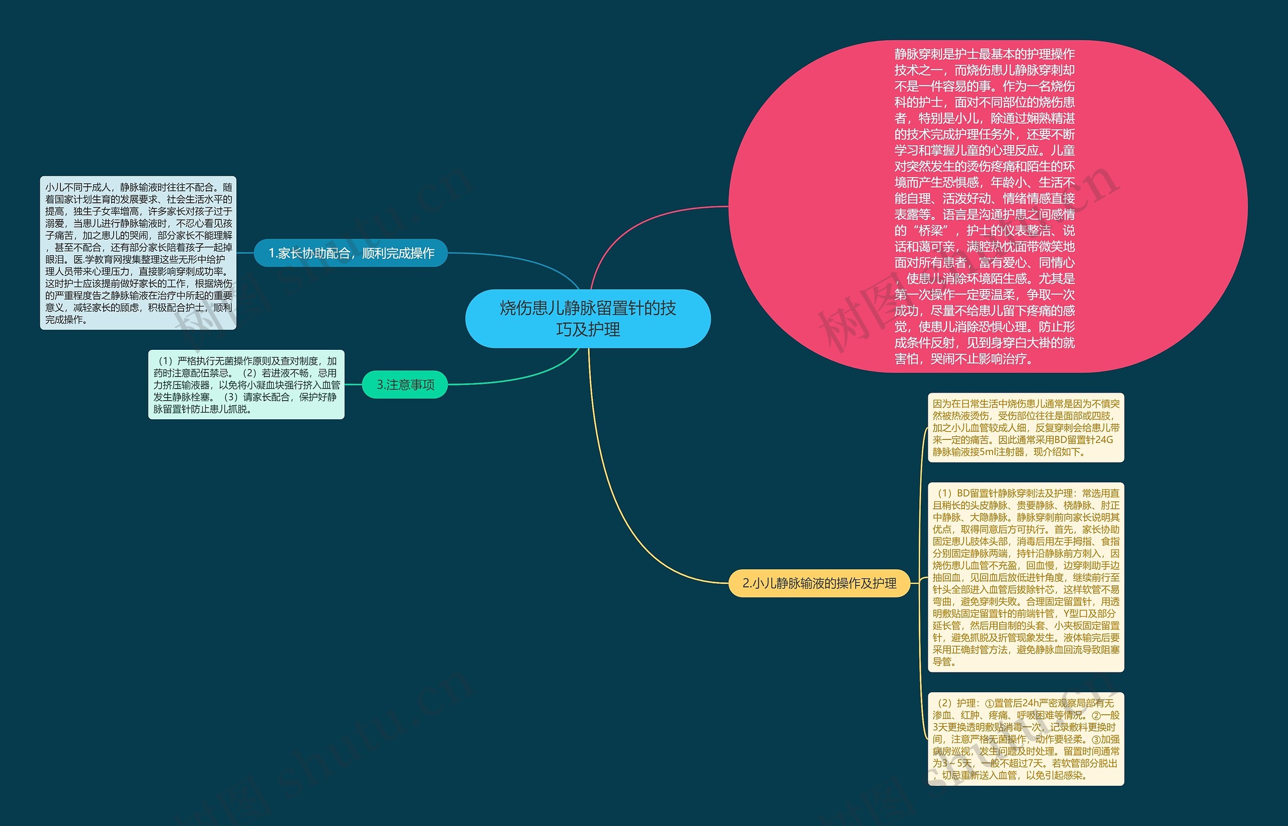 烧伤患儿静脉留置针的技巧及护理 烧伤患儿静脉留置针的技巧及护理