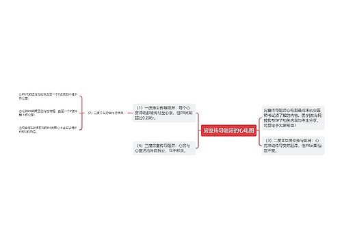 房室传导阻滞的心电图