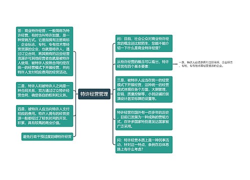 特许经营管理