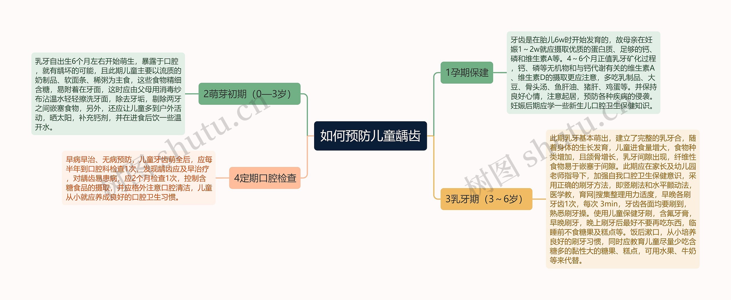 如何预防儿童龋齿