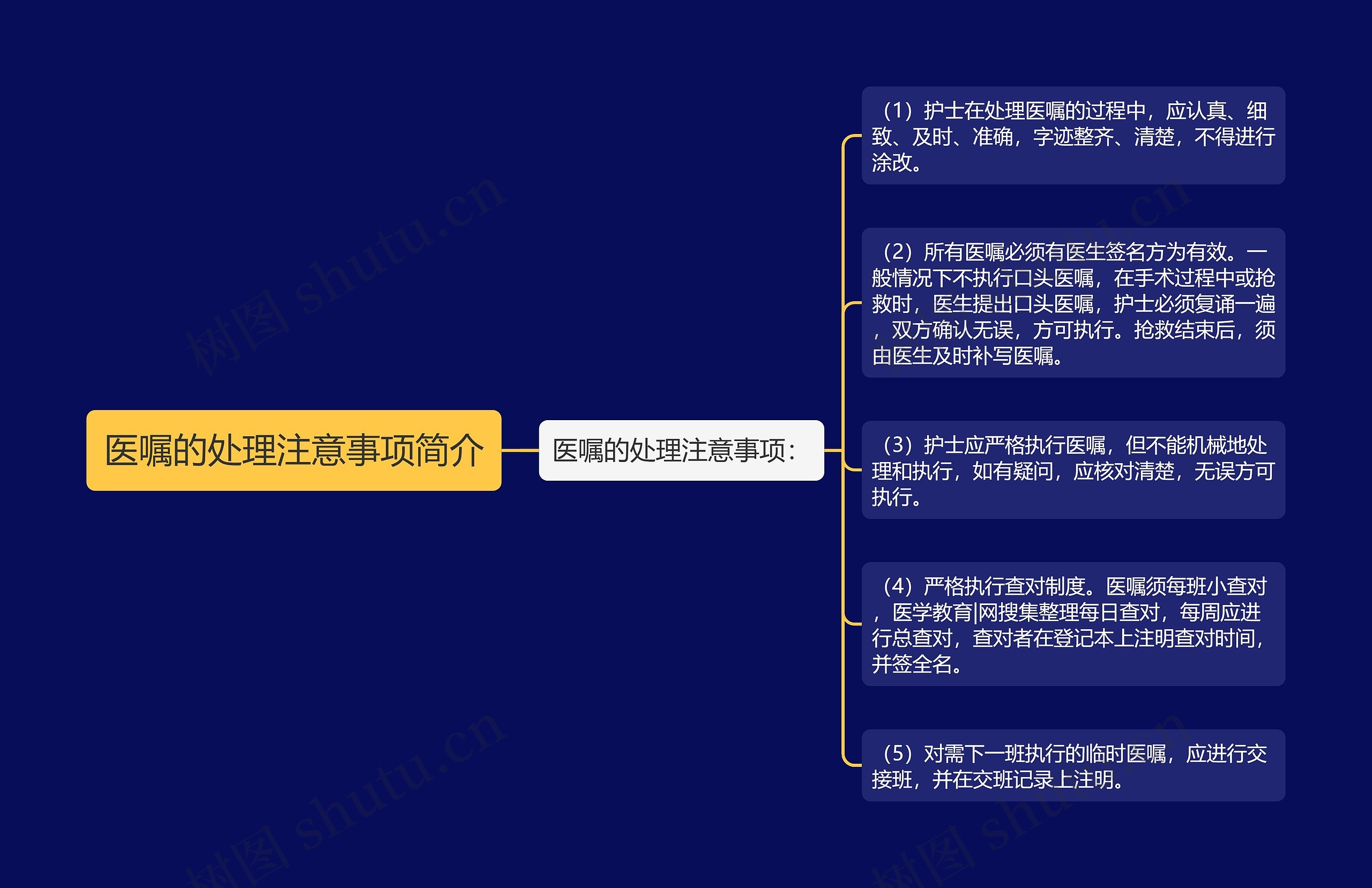 医嘱的处理注意事项简介