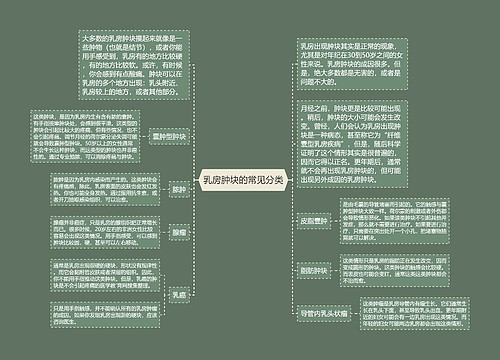 乳房肿块的常见分类