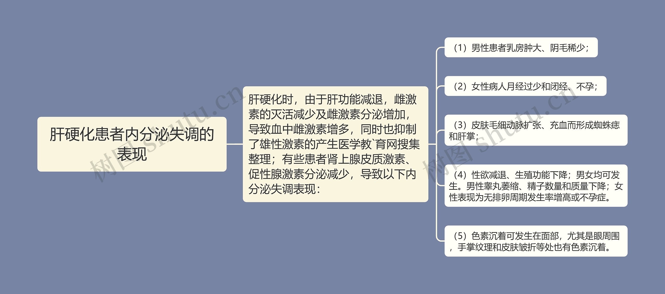 肝硬化患者内分泌失调的表现 肝硬化患者内分泌失调的表现