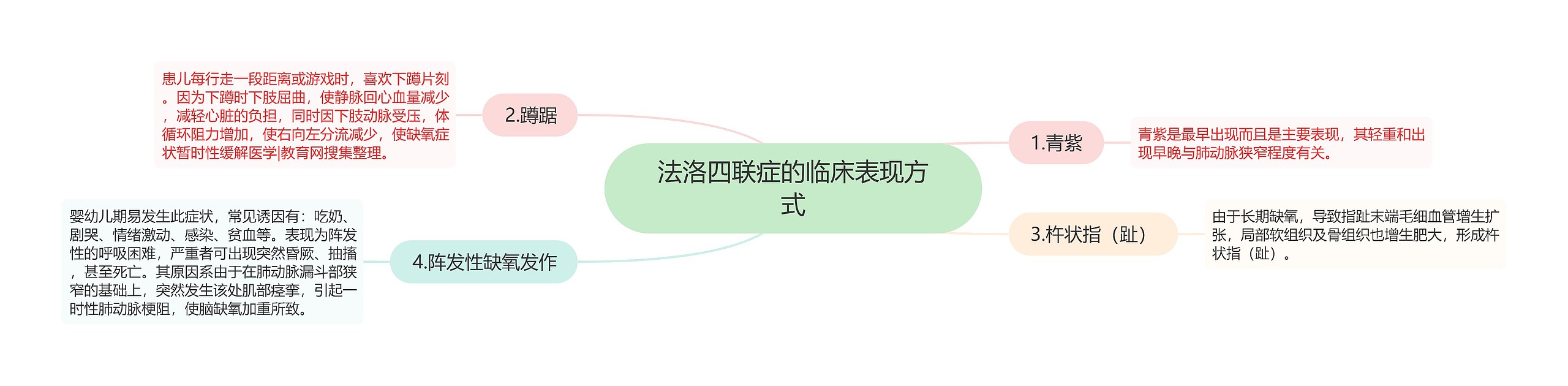 法洛四联症的临床表现方式 法洛四联症的临床表现方式