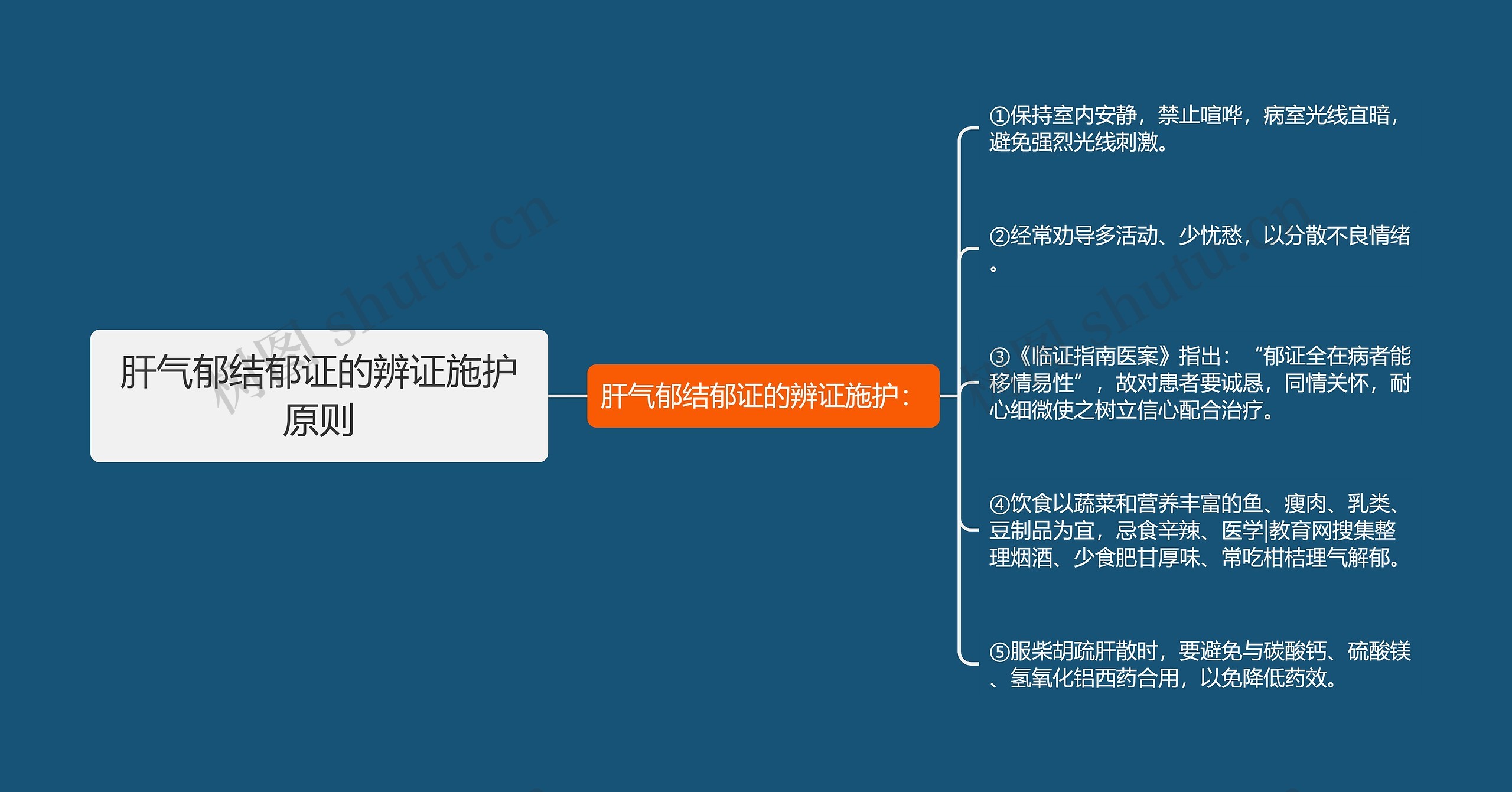 肝气郁结郁证的辨证施护原则 肝气郁结郁证的辨证施护原则