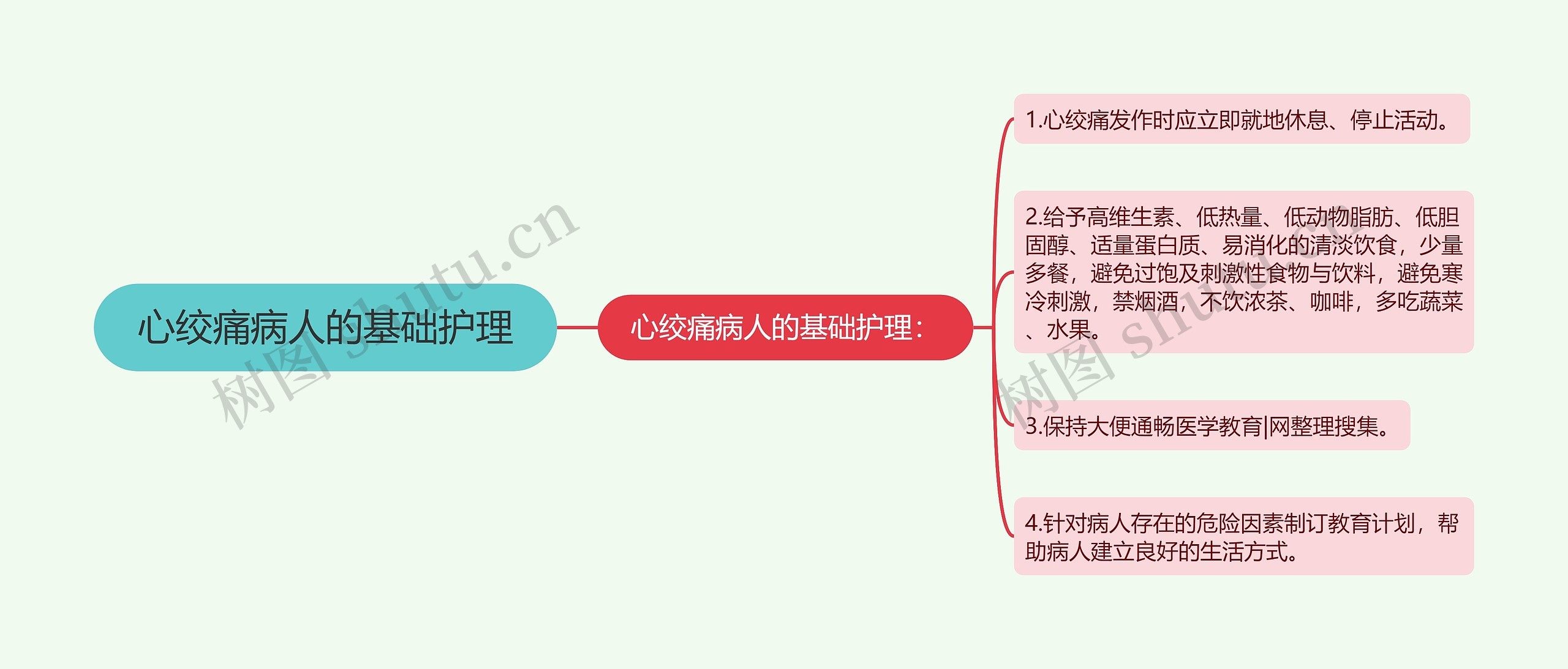 心绞痛病人的基础护理