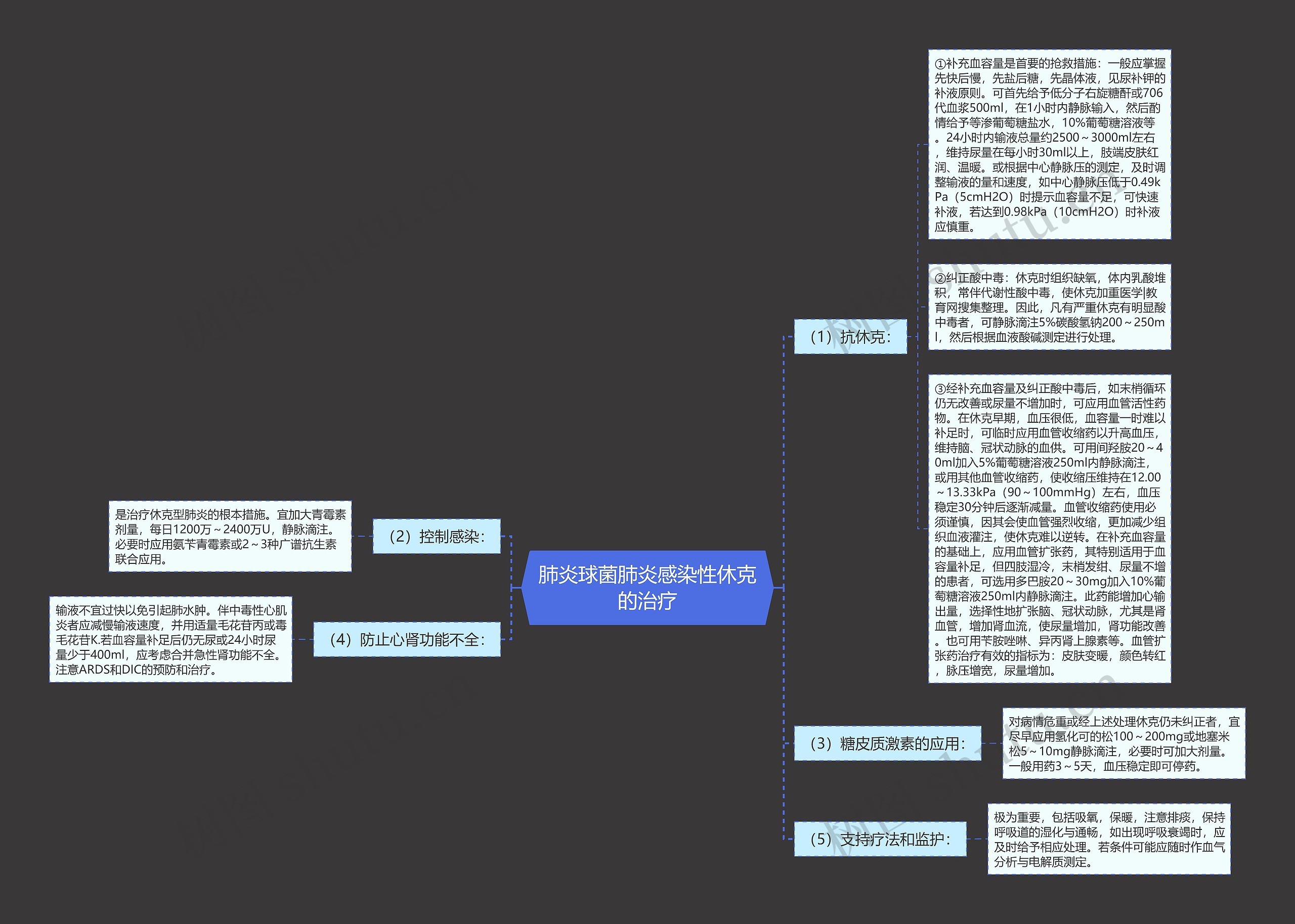 肺炎球菌肺炎感染性休克的治疗 肺炎球菌肺炎感染性休克的治疗
