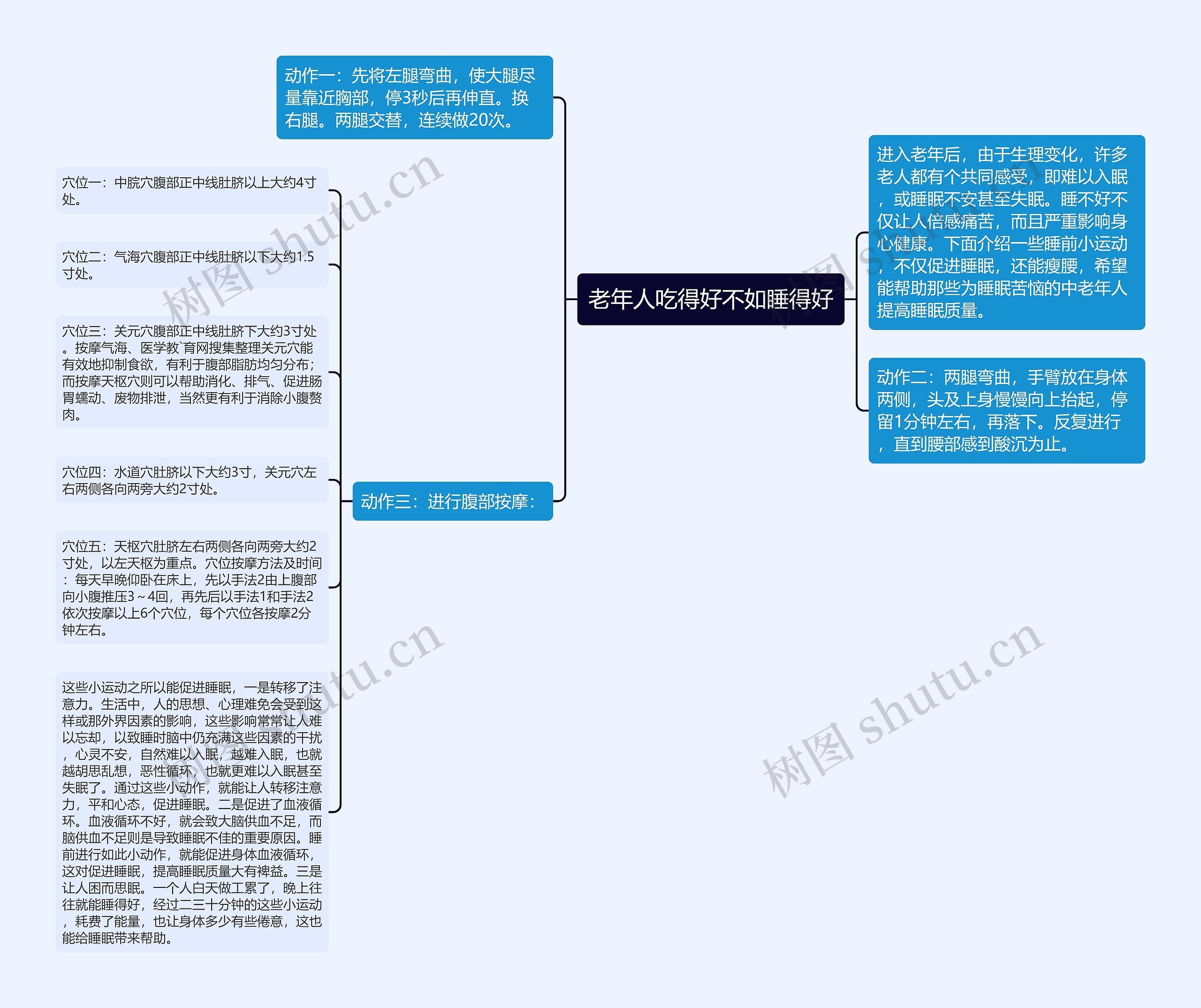 老年人吃得好不如睡得好思维导图