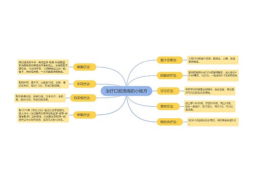 治疗口腔溃疡的小秘方