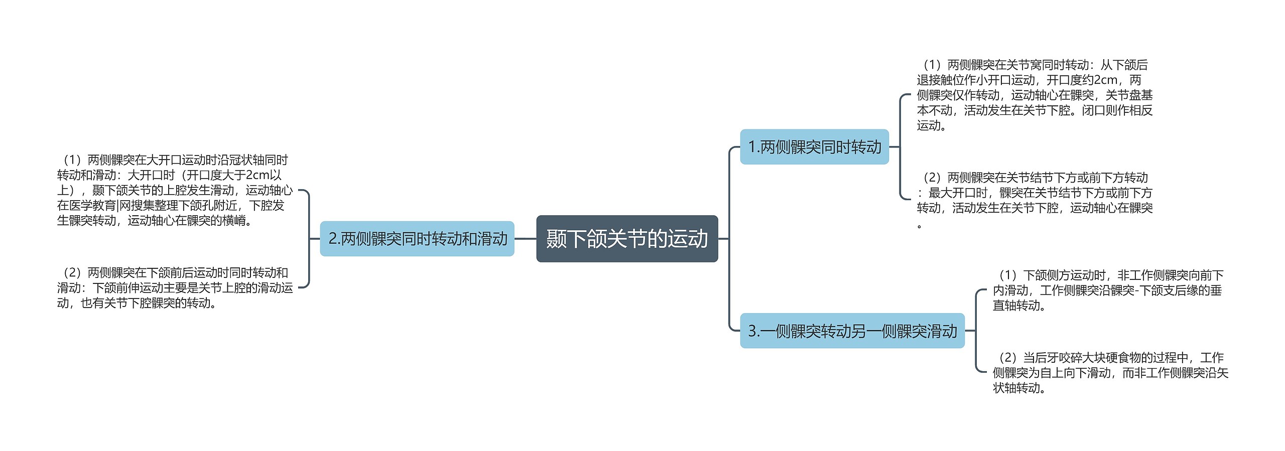 颞下颌关节的运动思维导图