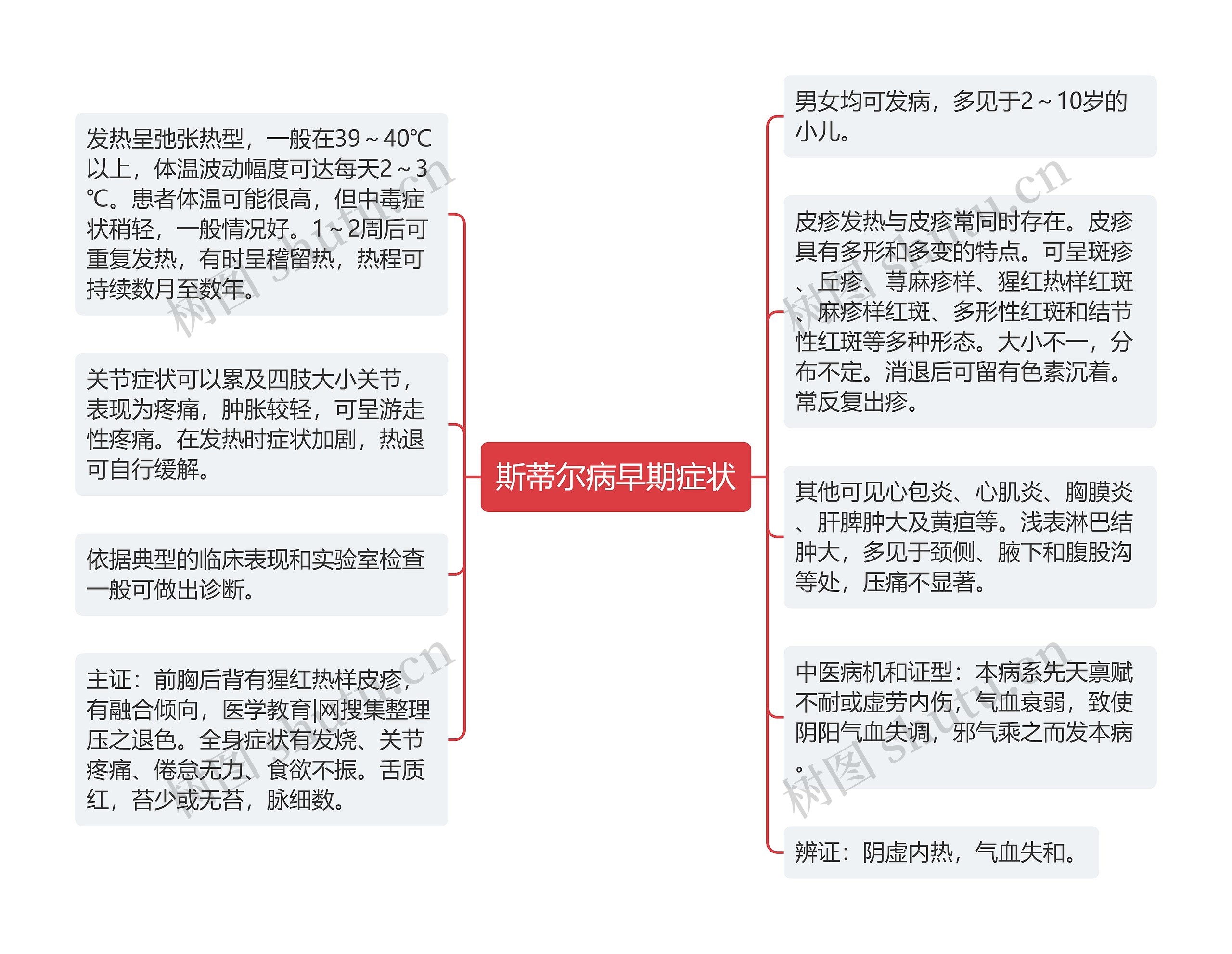 斯蒂尔病早期症状 斯蒂尔病早期症状