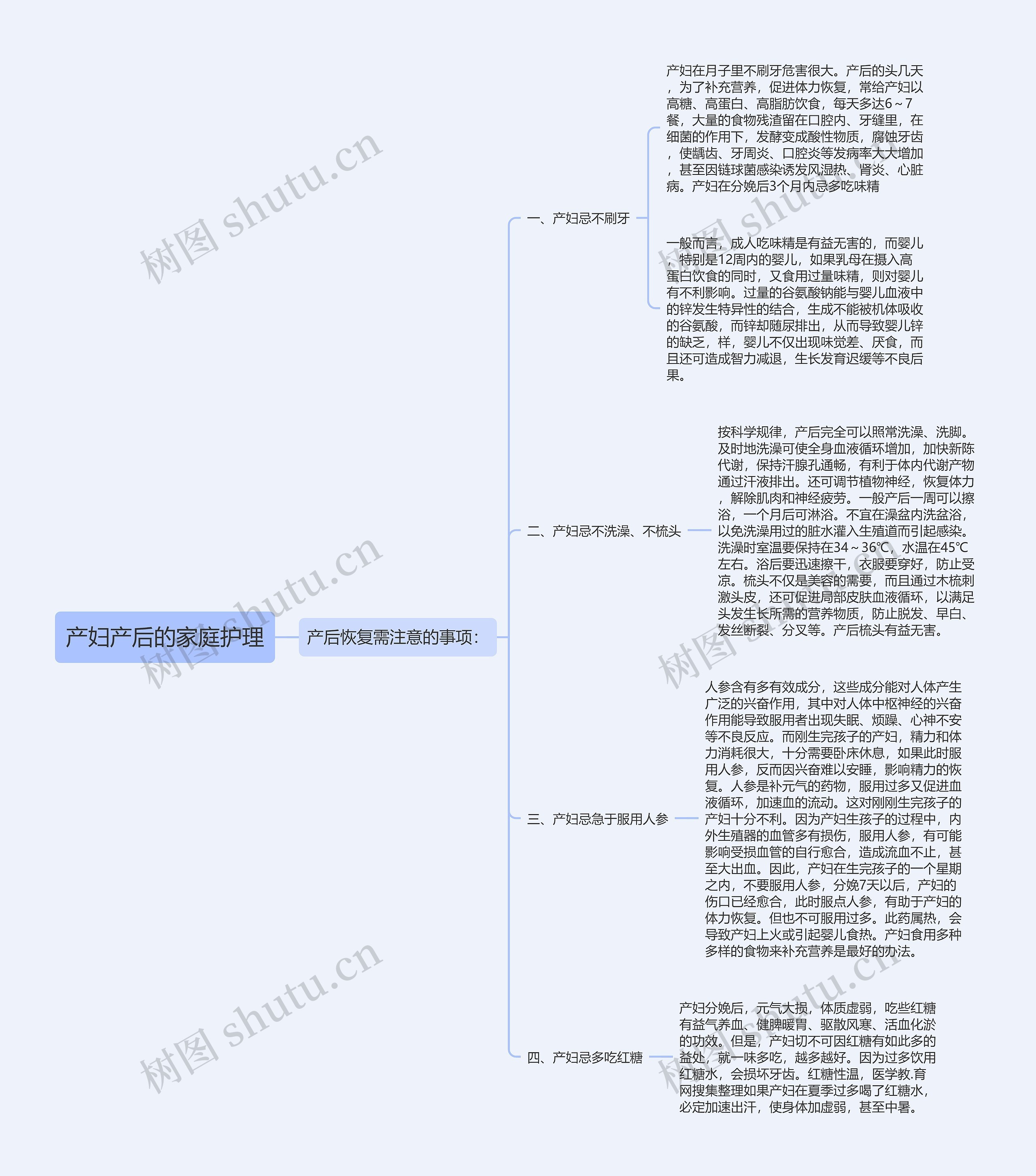 产妇产后的家庭护理思维导图