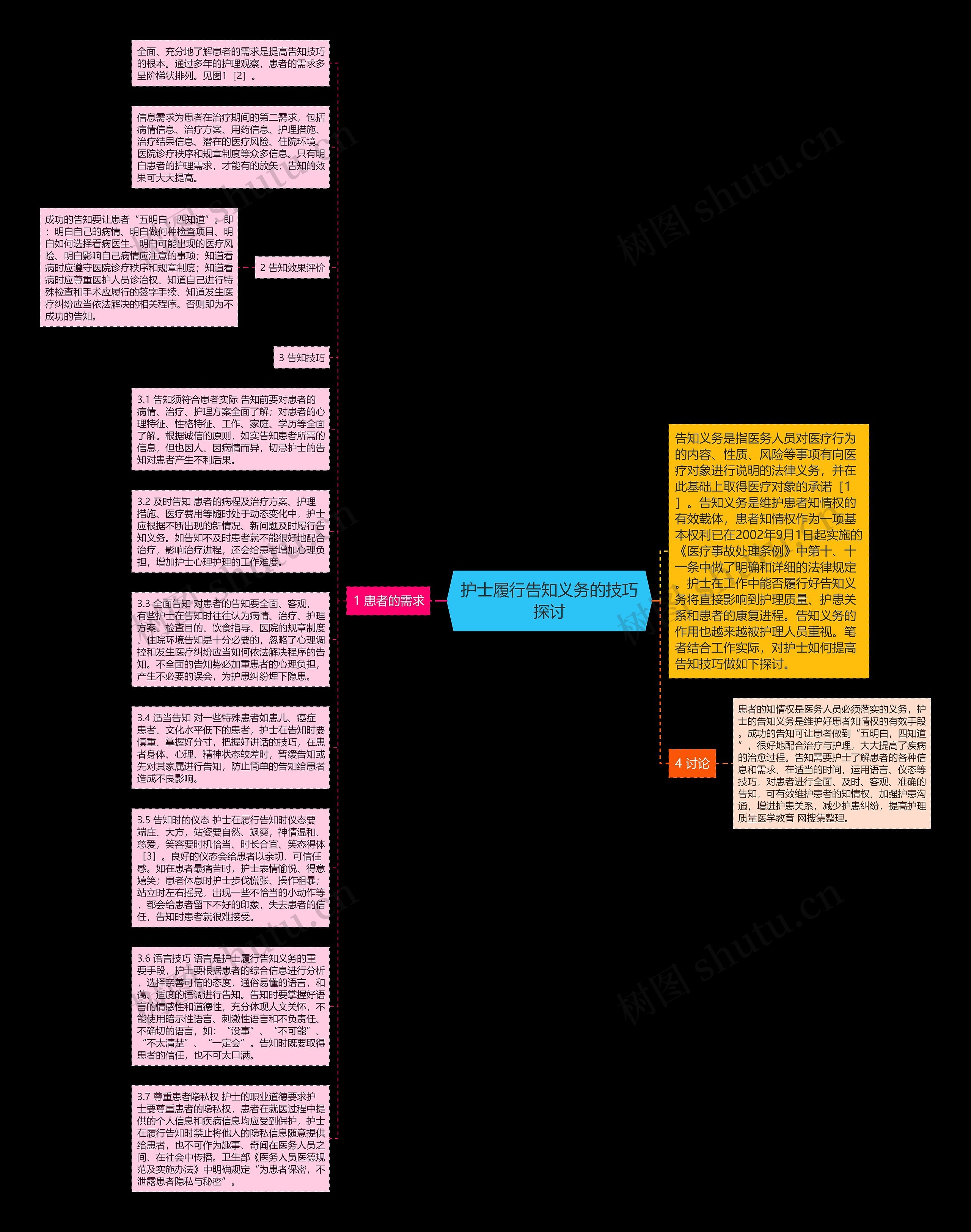 护士履行告知义务的技巧探讨思维导图