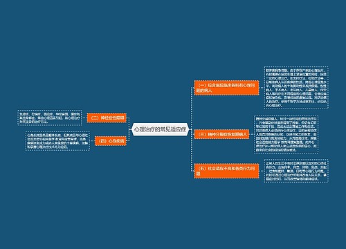 心理治疗的常见适应症